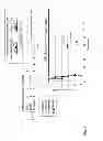 Fig. 10 - Nucleic acid/polysaccharide complex