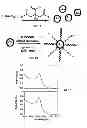 Fig. 02 - Compositions and Methods for Delivery of MicroRNA to Cells