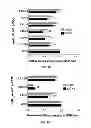 Fig. 26 - Compositions and Methods for Delivery of MicroRNA to Cells