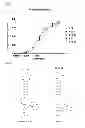 Fig. 09 - Nucleic acid modulators of glycoprotein VI