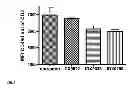 Fig. 06 - Compounds and methods for the treatment of inflammatory diseases of the CNS