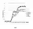 Fig. 07 - Compounds and methods for the treatment of inflammatory diseases of the CNS