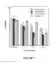 Fig. 08 - POLYCYCLIC COMPOUNDS AND METHODS RELATED THERETO
