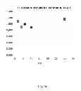 Fig. 02 - LYOPHILIZED PREPARATION OF CYTOTOXIC DIPEPTIDES