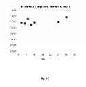 Fig. 04 - LYOPHILIZED PREPARATION OF CYTOTOXIC DIPEPTIDES