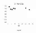 Fig. 06 - LYOPHILIZED PREPARATION OF CYTOTOXIC DIPEPTIDES