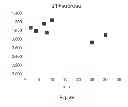 Fig. 07 - LYOPHILIZED PREPARATION OF CYTOTOXIC DIPEPTIDES