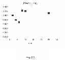 Fig. 08 - LYOPHILIZED PREPARATION OF CYTOTOXIC DIPEPTIDES