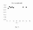 Fig. 09 - LYOPHILIZED PREPARATION OF CYTOTOXIC DIPEPTIDES