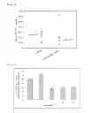 Fig. 06 - Methods of treatment using a BCAT1 inhibitor