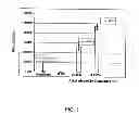 Fig. 02 - Pharmaceutical composition including alkyl glycoside and an anti-seizure agent
