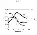 Fig. 02 - Polyurethane foam