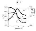 Fig. 04 - Polyurethane foam