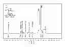 Fig. 02 - Cement slurries having pyranose polymers