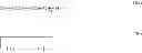 Fig. 02 - Method for the continuous production of biodegradable polyesters