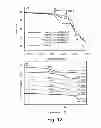 Fig. 08 - Polymer nanocomposites and methods of making nanocomposites