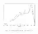 Fig. 03 - Silicone-acrylic copolymer