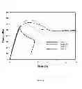 Fig. 06 - COPOLYMERS BASED ON POLYESTER AND AROMATIC POLYCARBONATE