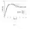 Fig. 07 - COPOLYMERS BASED ON POLYESTER AND AROMATIC POLYCARBONATE