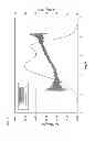 Fig. 03 - Low density polyolefin resins and films made therefrom