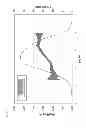 Fig. 06 - Low density polyolefin resins and films made therefrom