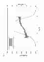 Fig. 07 - Low density polyolefin resins and films made therefrom