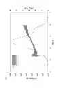 Fig. 08 - Low density polyolefin resins and films made therefrom