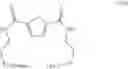 Fig. 167 - AROMATIC COMPOUNDS WITH SULFUR CONTAINING LIGANDS