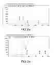 Fig. 03 - Method for producing collagen-like polypeptide