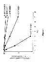 Fig. 05 - ANTIBODY-DRUG CONJUGATES AND METHODS