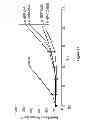 Fig. 11 - ANTIBODY-DRUG CONJUGATES AND METHODS