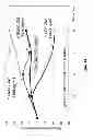Fig. 13 - ANTIBODY-DRUG CONJUGATES AND METHODS