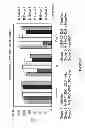 Fig. 15 - ANTIBODY-DRUG CONJUGATES AND METHODS