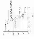 Fig. 16 - ANTIBODY-DRUG CONJUGATES AND METHODS