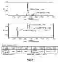 Fig. 03 - Disubstituted amino acids and methods of preparation and use thereof