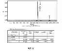 Fig. 10 - Disubstituted amino acids and methods of preparation and use thereof