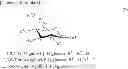 Fig. 09 - FRUCTOSE ABSORPTION INHIBITOR