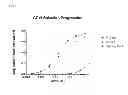 Fig. 04 - Nucleic acid modulators of glycoprotein VI
