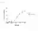 Fig. 08 - Nucleic acid modulators of glycoprotein VI