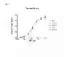 Fig. 09 - Nucleic acid modulators of glycoprotein VI