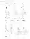 Fig. 11 - Nucleic acid modulators of glycoprotein VI