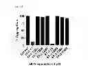 Fig. 21 - Nucleic acid modulators of glycoprotein VI