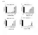 Fig. 22 - Nucleic acid modulators of glycoprotein VI