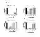 Fig. 24 - Nucleic acid modulators of glycoprotein VI