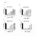Fig. 25 - Nucleic acid modulators of glycoprotein VI