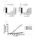 Fig. 26 - Nucleic acid modulators of glycoprotein VI