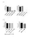 Fig. 27 - Nucleic acid modulators of glycoprotein VI