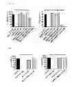 Fig. 33 - Nucleic acid modulators of glycoprotein VI