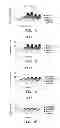Fig. 02 - Method for evaluating redox activity of nucleic acid molecule and nucleic acid molecule having redox activity