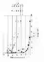 Fig. 15 - ANTISENSE DESIGN